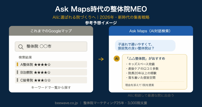 ASK MAP